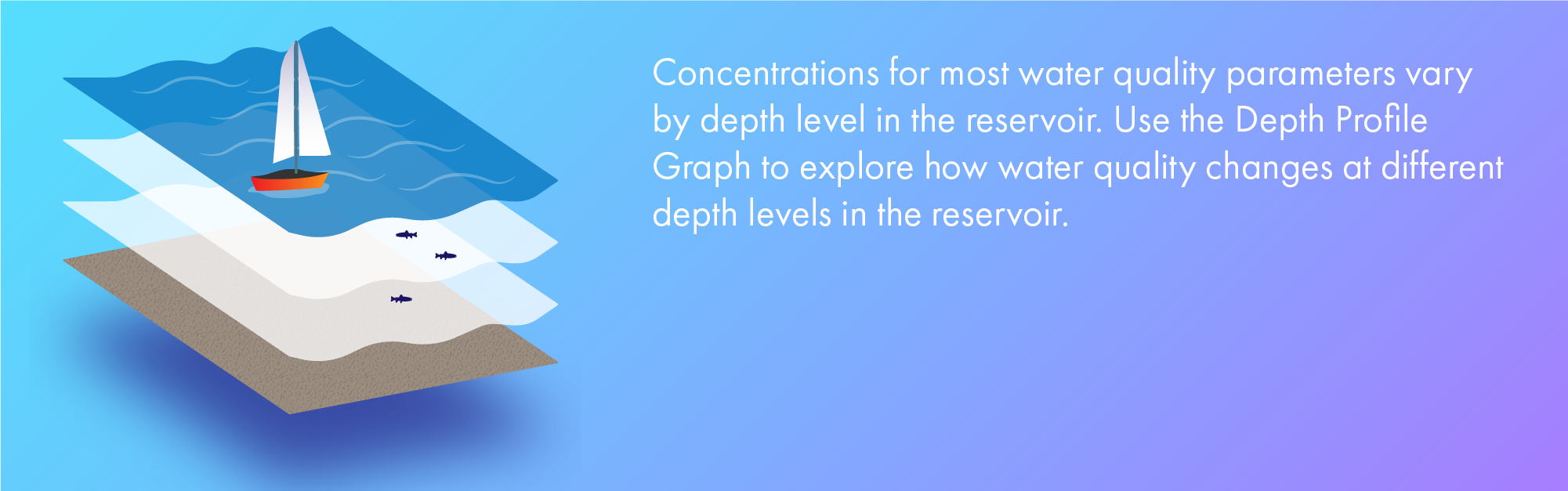 Depth profile graphic