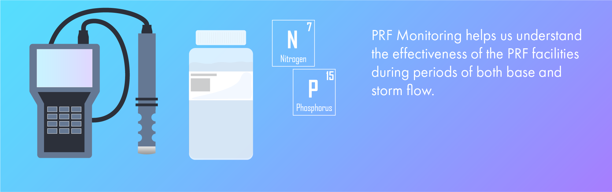 PRF Monitoring